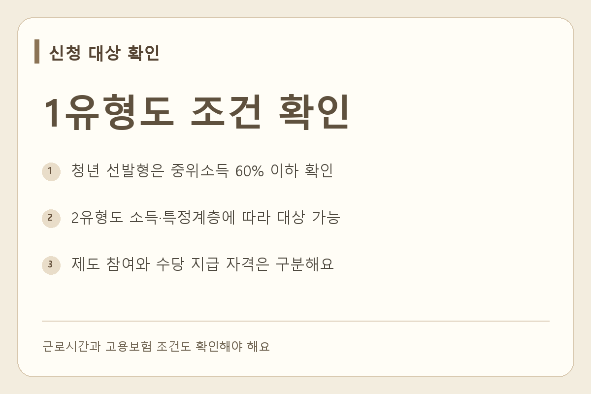 1유형 청년 선발형의 소득 조건과 2유형의 지급 대상 여부를 먼저 확인해요