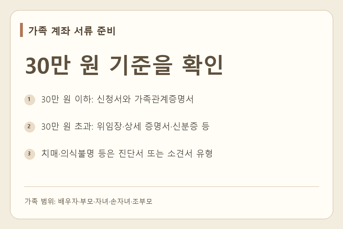 가족 계좌 신청은 관계와 30만 원 초과 여부, 진료받은 분의 상태에 따라 서류가 달라져요.