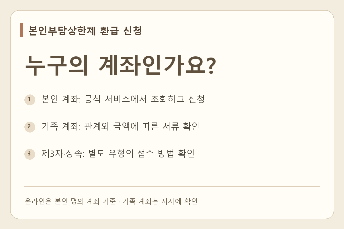 본인 계좌는 온라인 조회·신청을, 가족 계좌는 해당 유형의 서류와 지사 접수 방법을 확인해요.