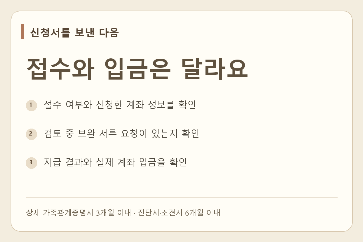 신청서 제출 뒤에는 접수, 검토 또는 보완 요청, 지급 결과와 계좌 입금을 확인해요.