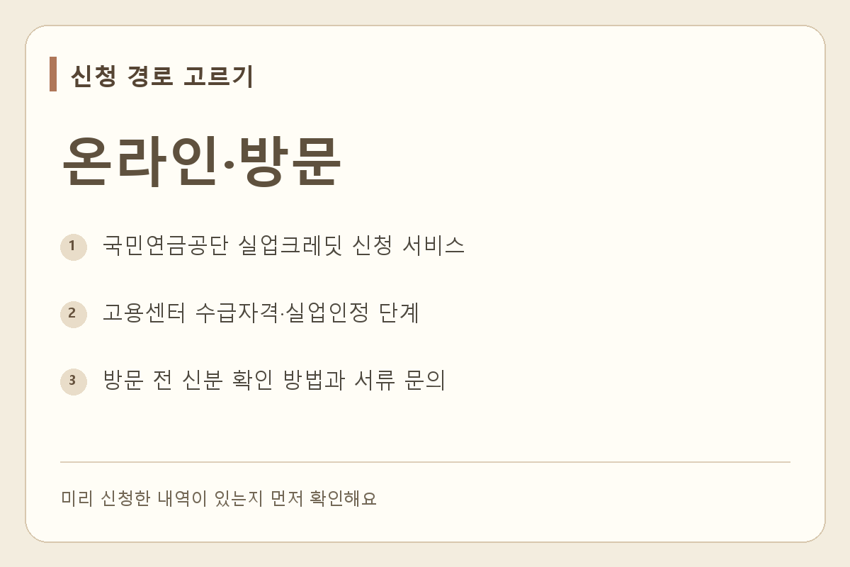 온라인은 국민연금공단 신청 서비스, 고용센터는 수급자격·실업인정 단계에서 확인해요.