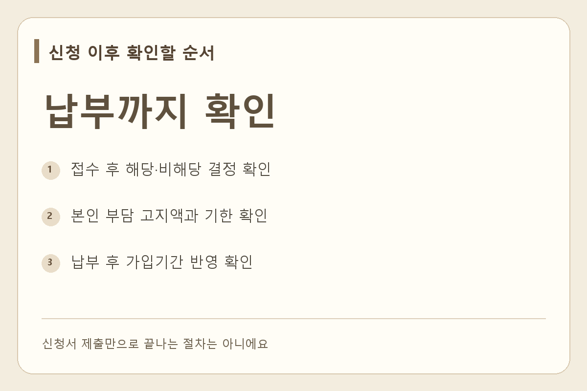 신청 접수 뒤 결정 통보, 본인 부담 납부, 가입기간 반영까지 확인하세요.