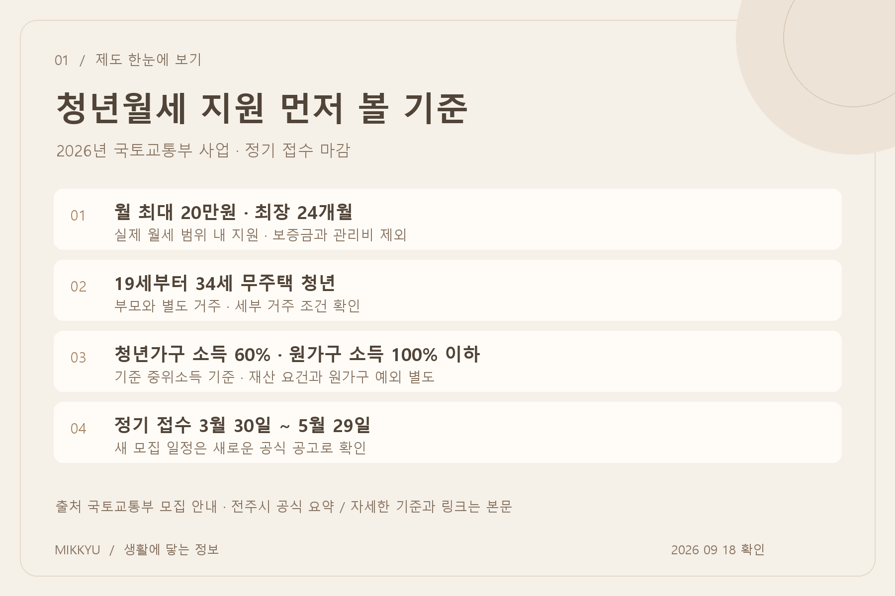 2026년 청년월세 지원 주요 조건과 정기 접수 마감 안내