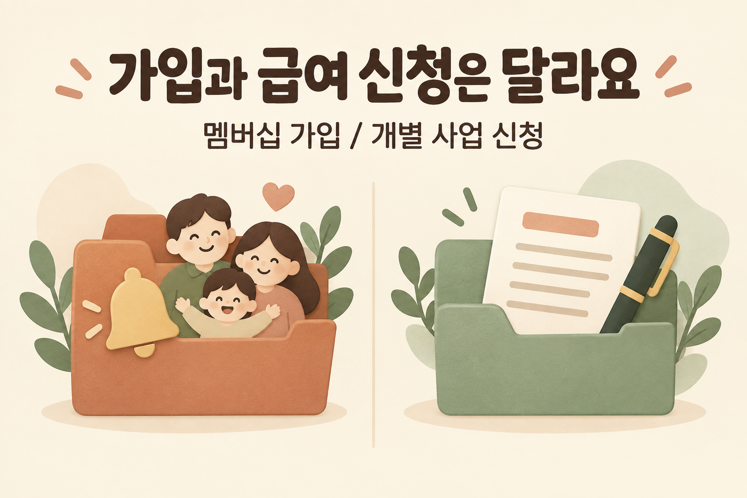 복지멤버십 가입과 개별 복지사업 신청을 서로 다른 폴더로 구분한 그림