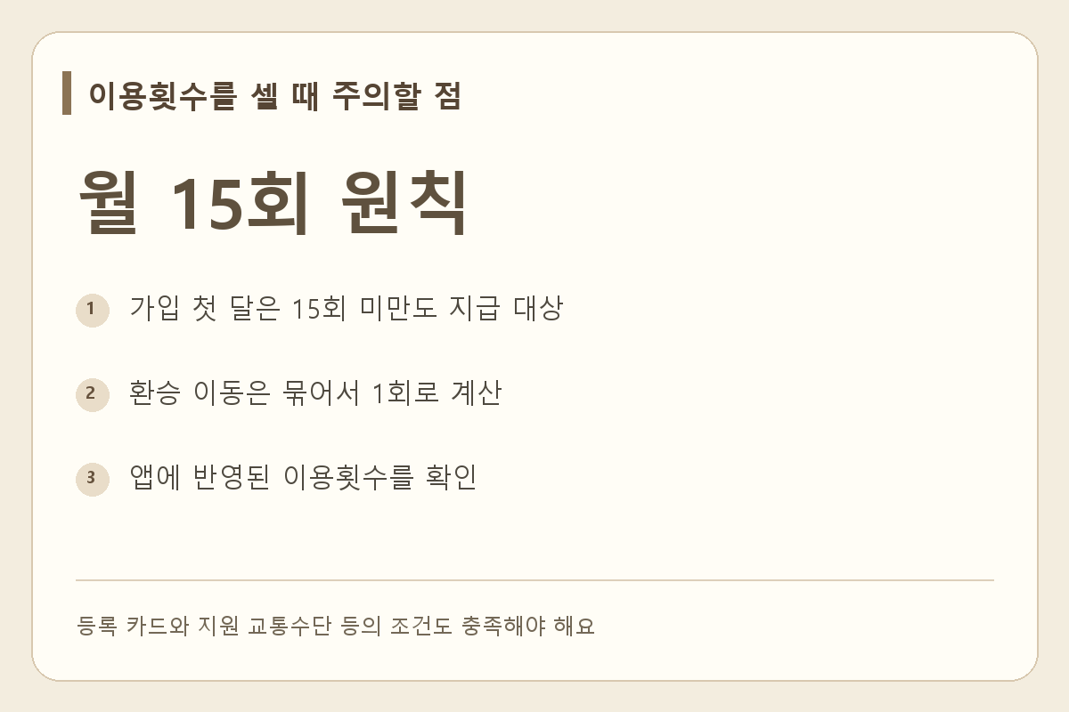 월 15회 원칙, 가입 첫 달 예외, 환승을 포함한 이용횟수 계산