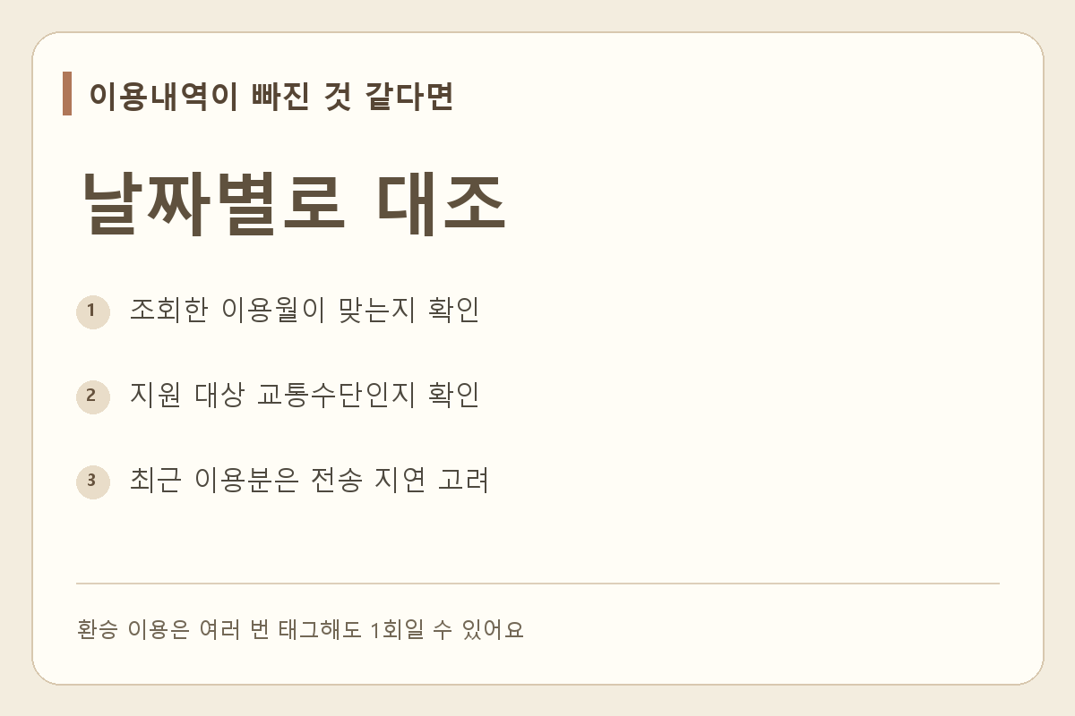 이용월을 맞춘 뒤 등록 카드와 빠진 날짜를 확인하고 지급내역으로 이동